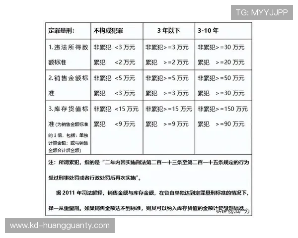 判罚标准如何界定？关键看这3个规则依据