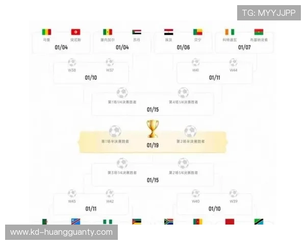 2026世界杯48支球队分为12个小组的赛制如何规定