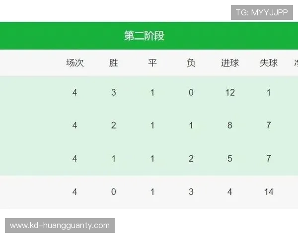 2026世界杯小组赛积分相同怎么算排名规则详解