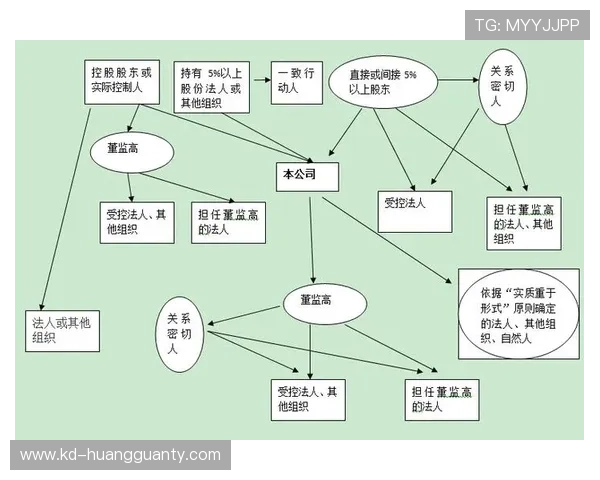 篮球比赛开始规则具体是如何规定的，跳球环节流程详细解析
