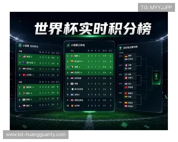 2026世界杯积分榜回顾：各小组排名与晋级信息
